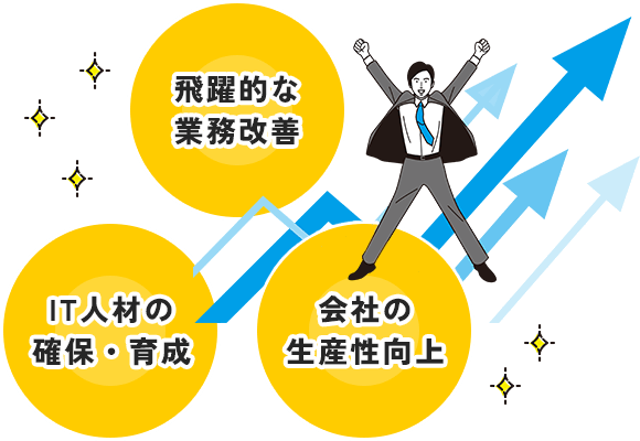 飛躍的な業務改革,IT人材の確保・教育,会社の生産性向上イメージ